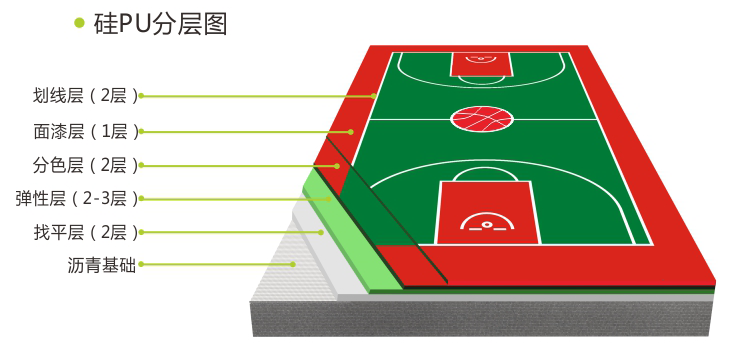 建造室外籃球場(chǎng)